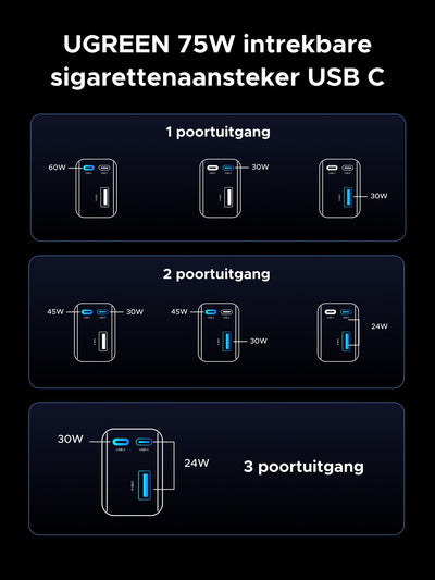 UGREEN Intrekbare autolader 75W sigarettenaansteker USB C compacte autolader USB C snelle lader auto accessoire voor iPhone 16/16 Pro/16 Pro Max/15/15 Pro Max, ipad, Galaxy S24, GPS enz